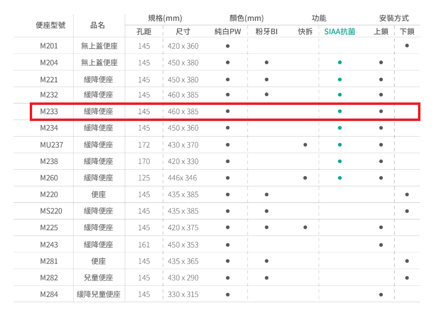 Caesar 凱撒 抗菌緩降便座M233