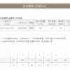 阿拉斯加 ALASKA 阿拉斯加 小風地-258 超靜音通風扇 換氣扇 浴室無聲換氣扇 排風扇 258A