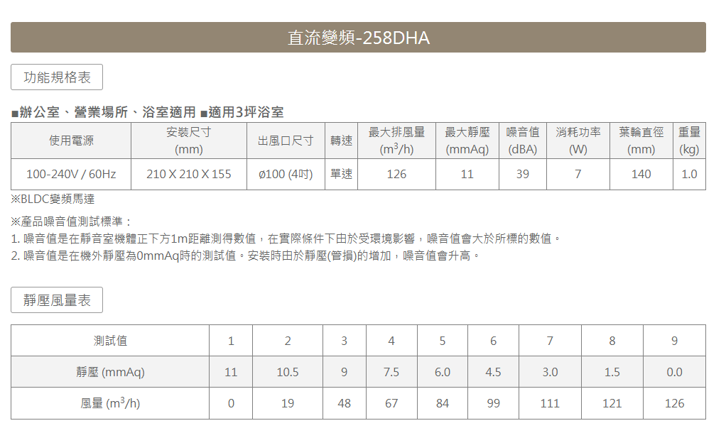 阿拉斯加 ALASKA 阿拉斯加 小風地-258 超靜音通風扇 換氣扇 浴室無聲換氣扇 排風扇 258A